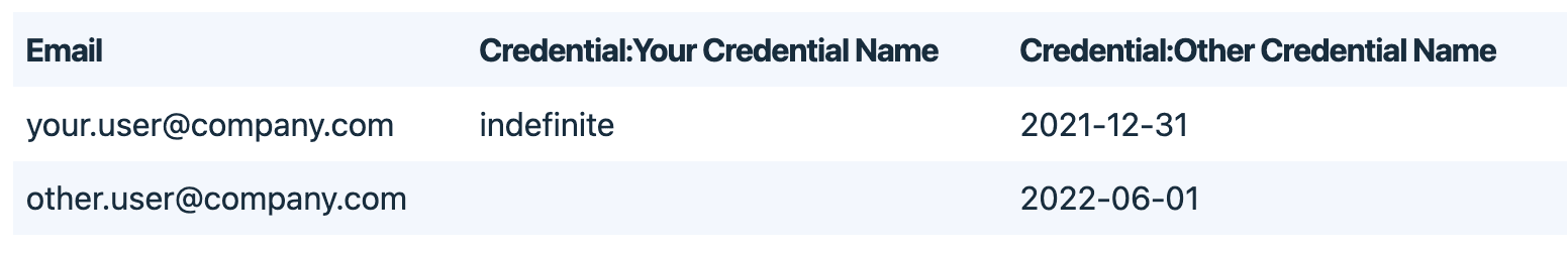 example csv